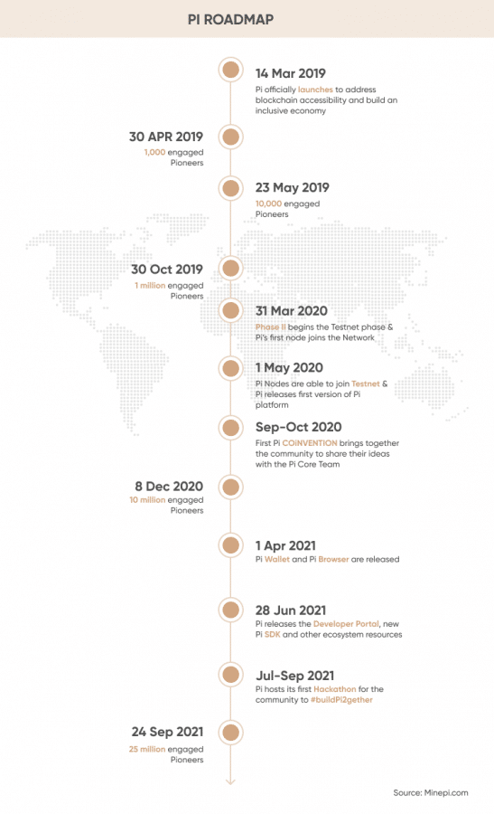 The Rise of Pi Cryptocurrency