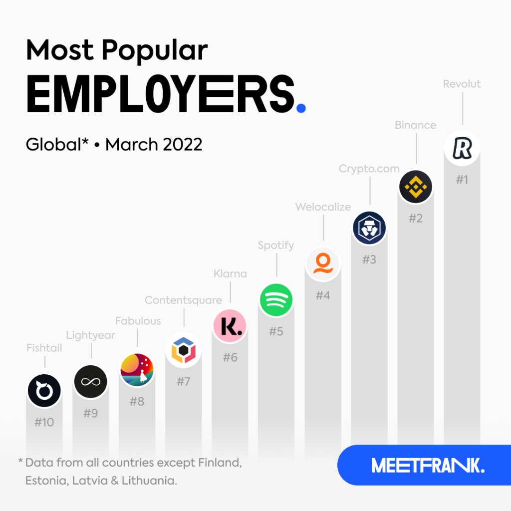 Top Remote Jobs with High Salaries