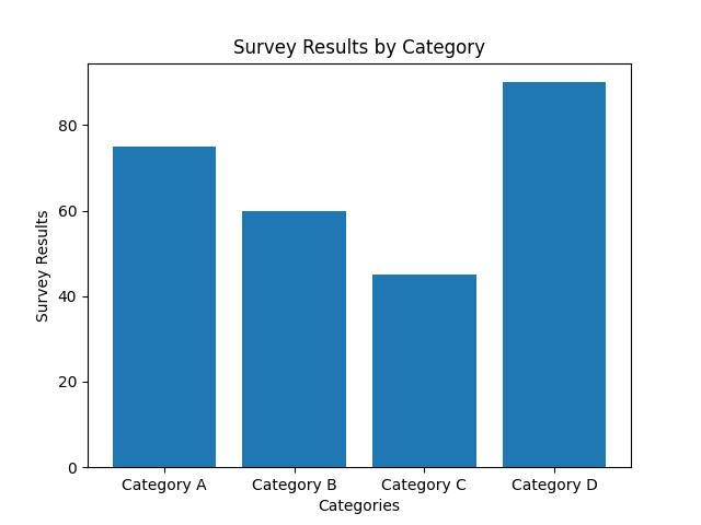 How to Choose the Best Online Surveys for Your Market Research Needs