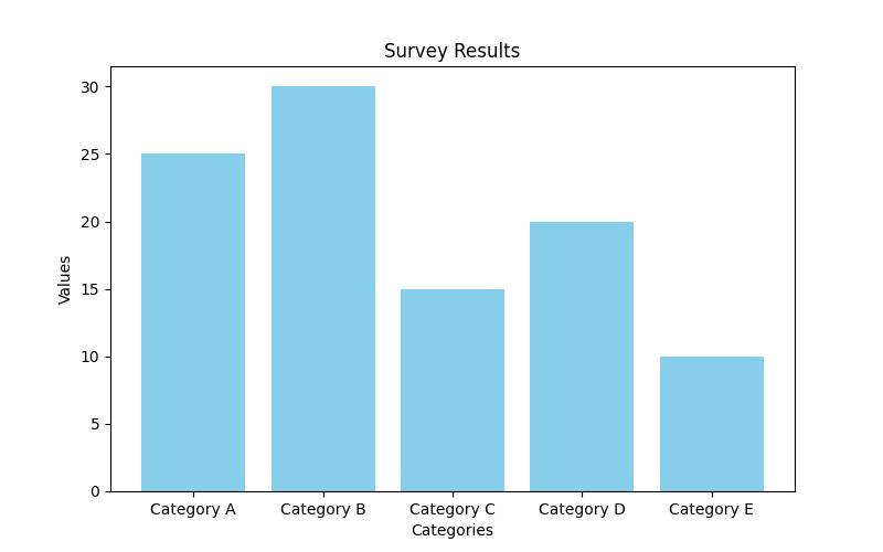 Interactive Surveys for Market Research: A Game-Changing Strategy