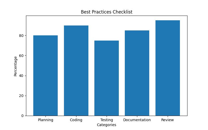 The Key to Successful Market Research: Innovative Online Surveys