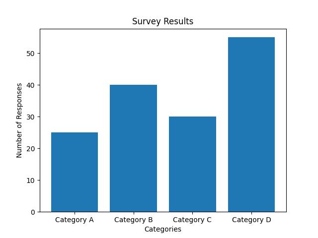 The Ultimate Guide to Engaging Online Surveys in Market Research