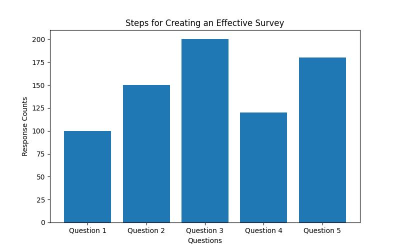 Trusted Online Surveys for Market Research: Your Ultimate Guide