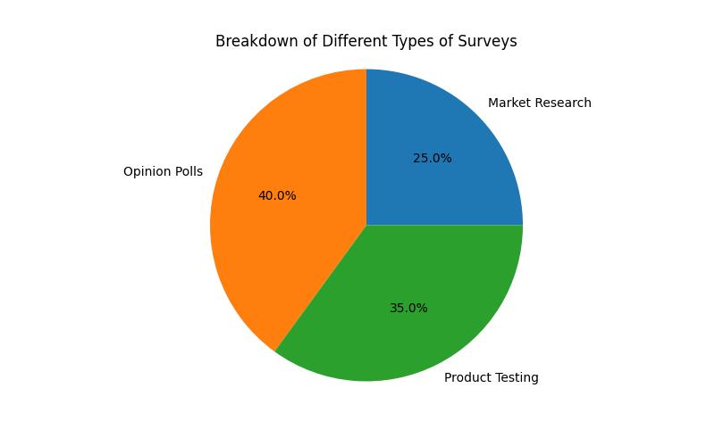 Unlock the Excitement: Discover the Best Online Surveys for Rewards